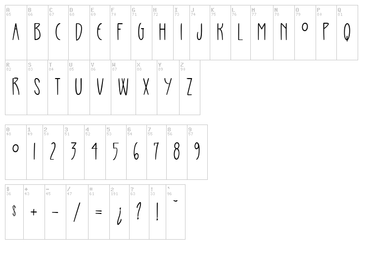 Caviar De Lapin Blanc font map
